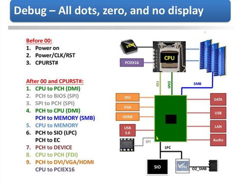 AMD B550主板首銷價(jià)格高過X570？選擇指南與外圍設(shè)備考量
