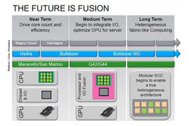 AMD 8核推土機(jī)架構(gòu)桌面處理器規(guī)格正式確定，外圍設(shè)備支持全面升級