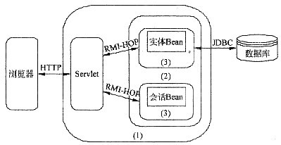 信息系統集成服務中的身份認證方式 便利與安全的雙重保障