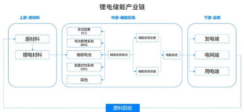 震蕩市場(chǎng)中的理性選擇 以信息系統(tǒng)集成服務(wù)為例，如何在物美價(jià)廉中淘得好貨