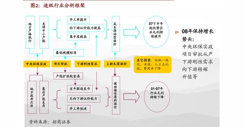 蘋果M1芯片正式發(fā)布 軟硬兼?zhèn)浯蛟焐鷳B(tài)閉環(huán)，引領(lǐng)信息服務(wù)行業(yè)新變革