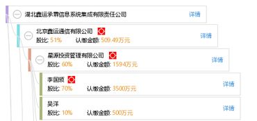 湖北鑫運(yùn)承霖信息系統(tǒng)集成有限責(zé)任公司 專業(yè)信息系統(tǒng)集成服務(wù)引領(lǐng)數(shù)字化轉(zhuǎn)型