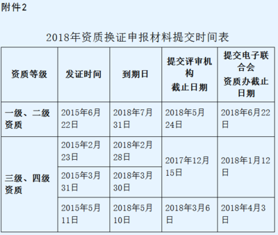 信息系統(tǒng)集成一級(jí)資質(zhì)一年只有1次申報(bào)機(jī)會(huì)!請(qǐng)好好珍惜!
