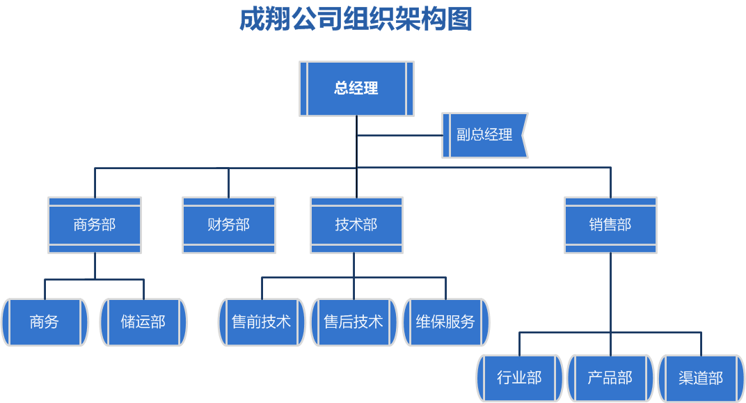 公司簡(jiǎn)介 信息系統(tǒng)集成服務(wù)專家