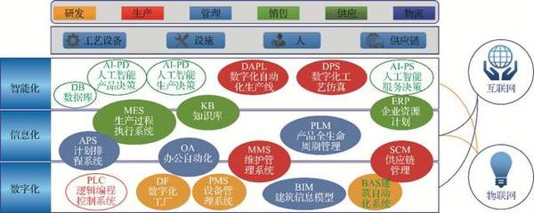 汽車整車制造工廠智能制造系統(tǒng)解決方案 信息系統(tǒng)集成服務(wù)全景解析