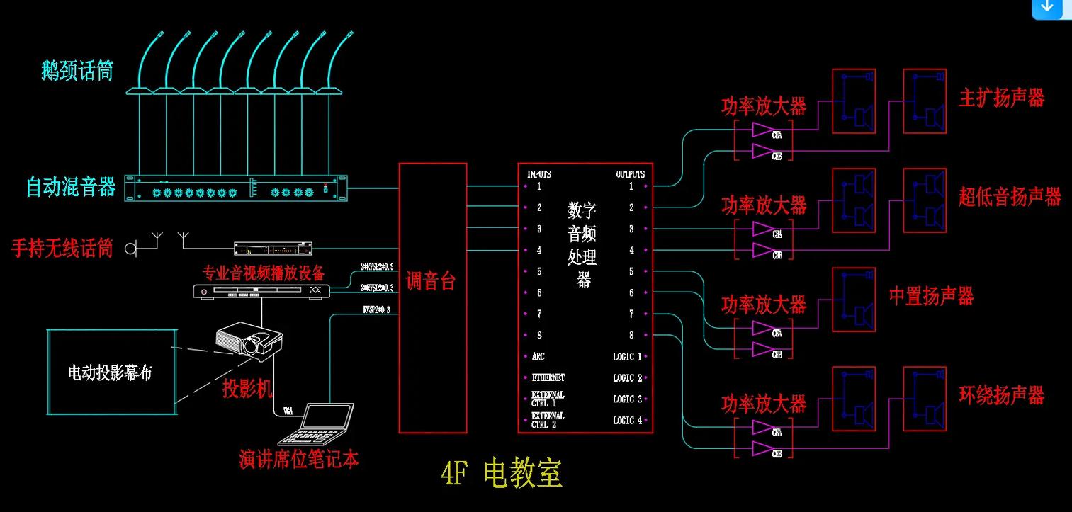 弱電智能化 信息系統集成的未來之路