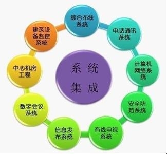 低價顛覆市場？智行天下“北京系統集成”背后的野心與邏輯